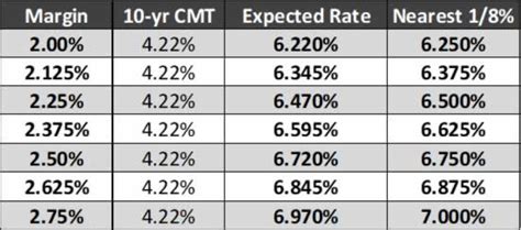 The Month In Reverse Mortgage Rates April 2024