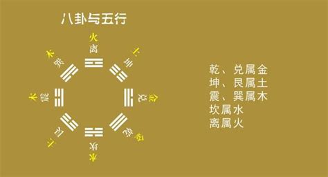 八卦万物类象（一）八宫分解学习法 知乎