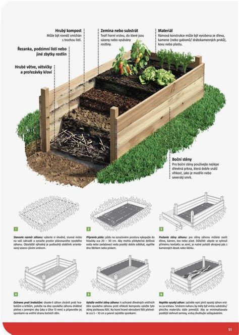 Pin By 建華 廖 On 園藝 Vegetable Garden Design Backyard Vegetable Gardens Building A Raised Garden