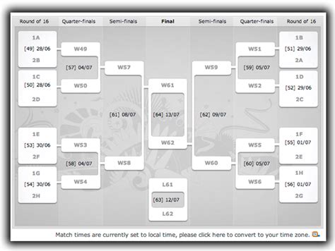 World Cup 2014 Groups Read Full Schedule And Fixtures Here