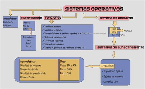 University Forever Sistema Operativo 0 Hot Sex Picture