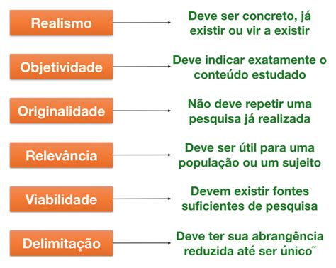 Temas Para Tcc A F Rmula Ideal Para Fazer Essa Escolha