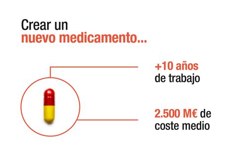 Patentes En Medicamentos Para Investigación Farmacéutica Farmaindustria