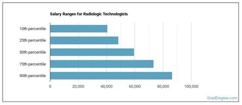 Radiologic Technologist Job Description And Duties Grad Degree