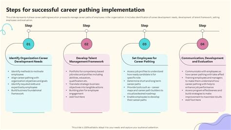 Steps For Successful Career Pathing Implementation Implementing