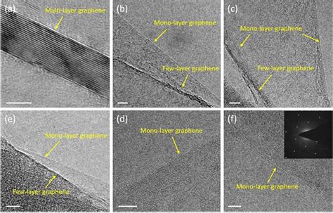 A TEM Image Of Multi Layer Graphene Grown From The CVD Process B E