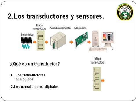 Medici N Y Control Del Nivel De L Quido Mediante La Tarjeta De