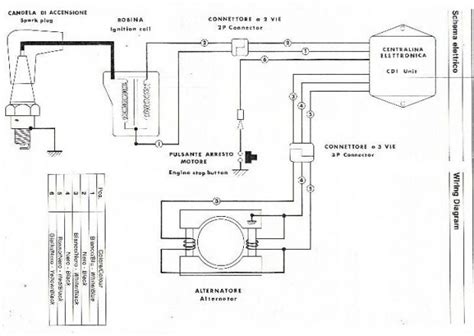 Schema Electrique Yamaha Dtmx Bois Eco Concept Fr