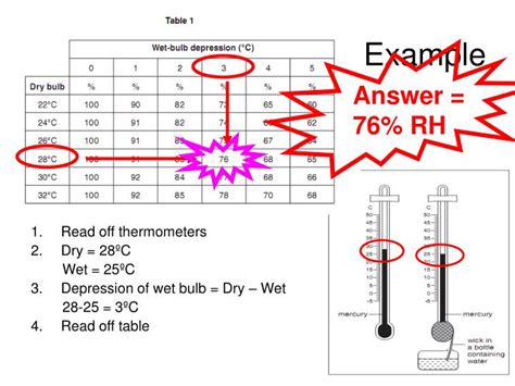 PPT - Calculating Relative Humidity Practice PowerPoint Presentation ...