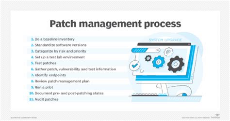 What Is A Patch Catalog How To Create And Maintain One