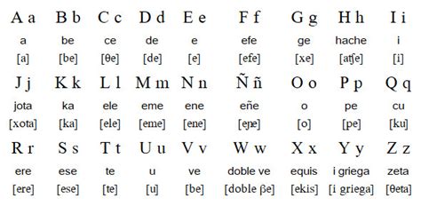 Spanish Font Alphabet