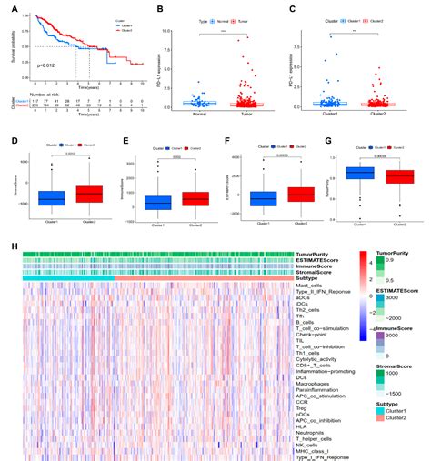 Figure From Classification Of Hepatocellular Carcinoma Based On N