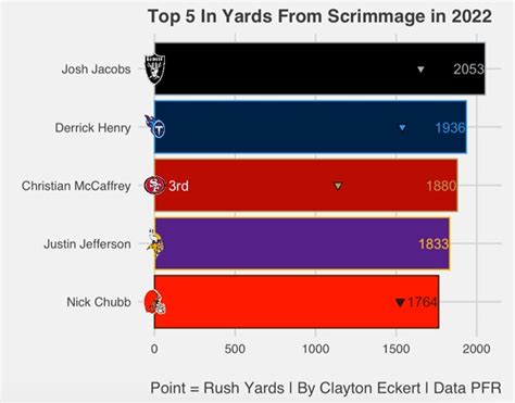 Steelers Vs Ers Week Pregame Stats Outlook Steelers Depot