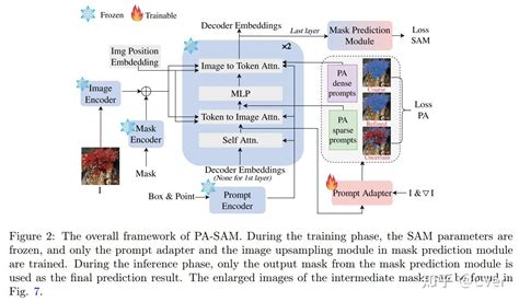 涨点！pa Sam：用于高质量图像分割的提示适配器sam 知乎