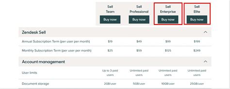 Zendesk Pricing, Finally Explained