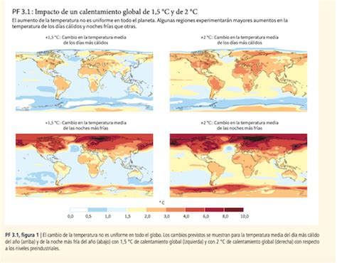 Waterworld 2 Mejores Y Peores Escenarios Para 2100 Ciencia Marina Y