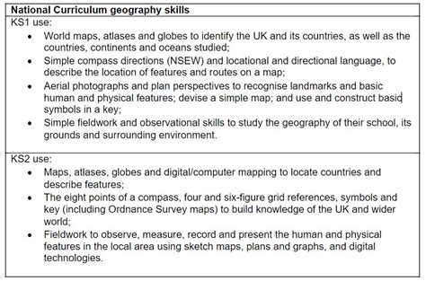 Primary Geography Mapping Skills For Ks1 And Ks2 Teachwire