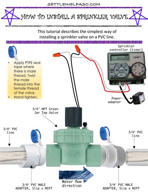 Sprinkler Valve Diagram Cap Valve Diagram Wiring Sprinkler Z