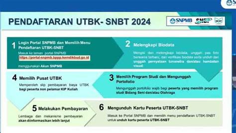 Apa Itu Sistem IRT UTBK SNBT 2024 Metode Penilaiannya