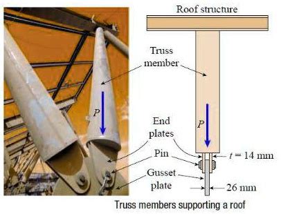 Truss Members Supporting A Roof Are Connected To A Mm Thick Gusset