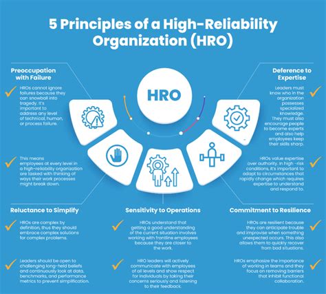 What Is A High Reliability Organization HRO