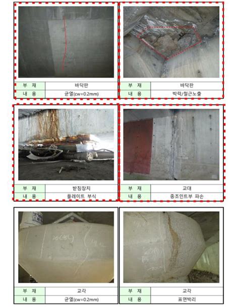 안전점검 보고서에 과거사진 재탕 일부 안전진단 전문업체 안전점검보고서 허위 작성 적발