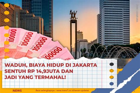 TRANS7 Waduh Biaya Hidup Di Jakarta Sentuh Rp 14 9Juta Dan Jadi Yang