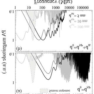 A Normalized Frequency Spectrum Obtained For The Simulated Samples At