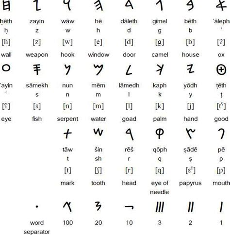 Sumerian Cuneiform Alphabet A Z