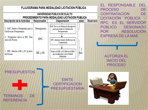 Flujo Grama Del Sistema De Administracion De Bienes Y Servicios PPT