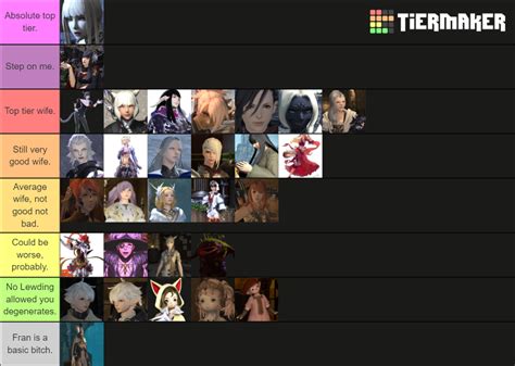 FFXIV Waifu Tier List Community Rankings TierMaker