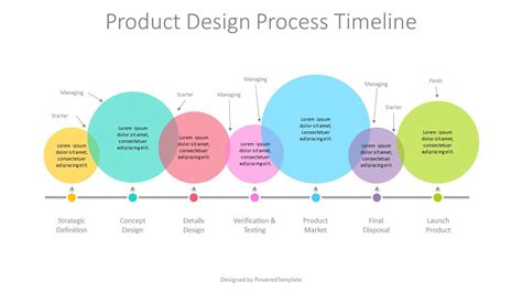 Product Design Process Timeline Free Presentation Template For Google