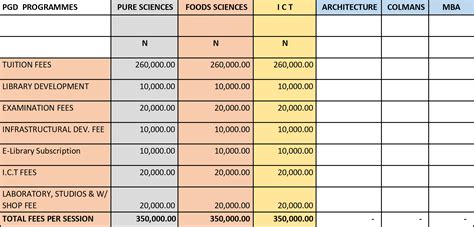 Bells University School Fees Schedule 2022/2023