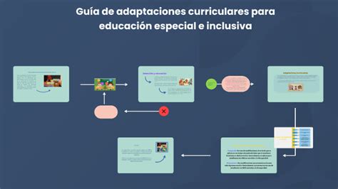 Gu A De Adaptaciones Curriculares By Joselyn Quijije On Prezi