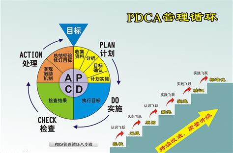 Pdca循环的四个阶段pda管理循环pda管理循环图大山谷图库