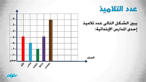 ‫تمثيل البيانات رياضيات الصف الثالث الابتدائى موقع نفهم‬‎ Youtube