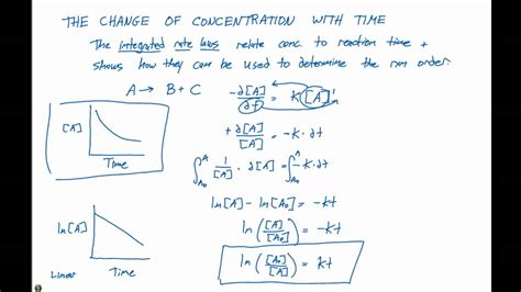 144 1st Order Integrated Rate Law Youtube