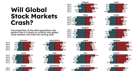 Stock Market Crash 2022