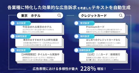 極予測td、東京工業大学との共同研究成果および「cyberagentlm」バージョン2を活用しテキスト自動生成機能をアップデート 株式会社