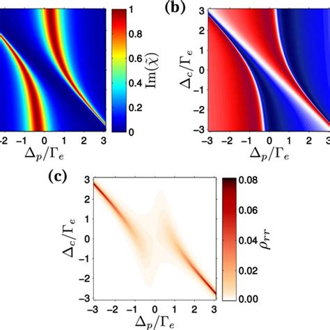 8 Excitation Scheme Of Rydberg P States A Three Photon Excitation