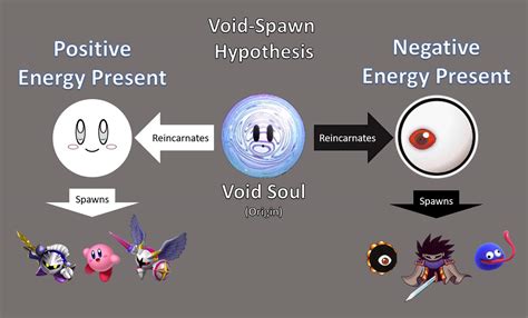 Kirbys Origins Small Theory Kirby Amino