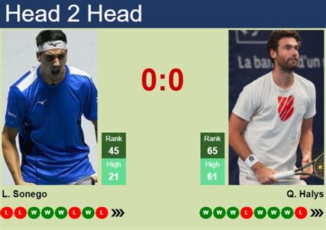 H2H Prediction Of Lorenzo Sonego Vs Quentin Halys In Munich With Odds