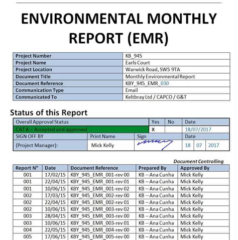 Top 30 Customizable Monthly Report Templates In WORD EXCEL