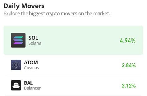 Cosmos Price Prediction For Today January 3 Atom Usd Gains More Than