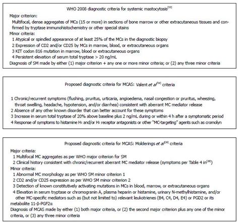 A Concise Practical Guide To Diagnostic Assessment For Mast Cell