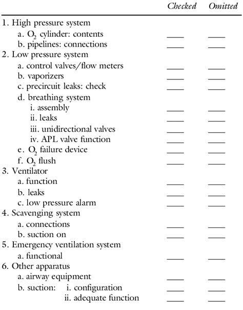 Checklist for preanesthesia equipment check | Download Scientific Diagram