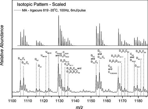 Esi Ms Spectrum Of Polymeric Material Obtained From The Irgacure