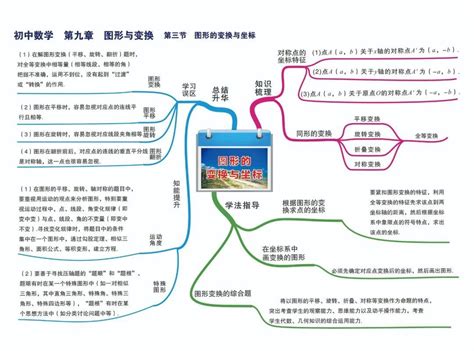 中考数学七八九年级知识点思维导图 知乎