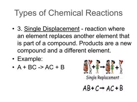 Types Of Chemical Reactions Ppt