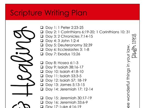 What Scripture Writing Is And How To Get Started Artofit